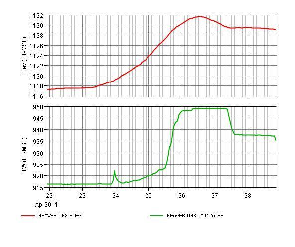 beaver_level_fllod_2011.thumb.jpg.ff0c4e