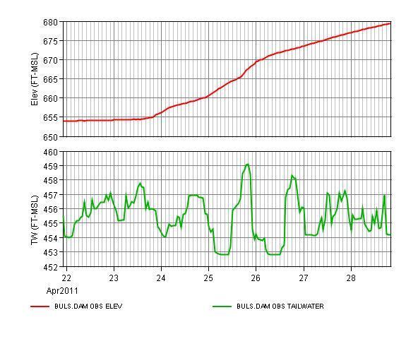 bull_shoals_lake_level_2011_flood.thumb.