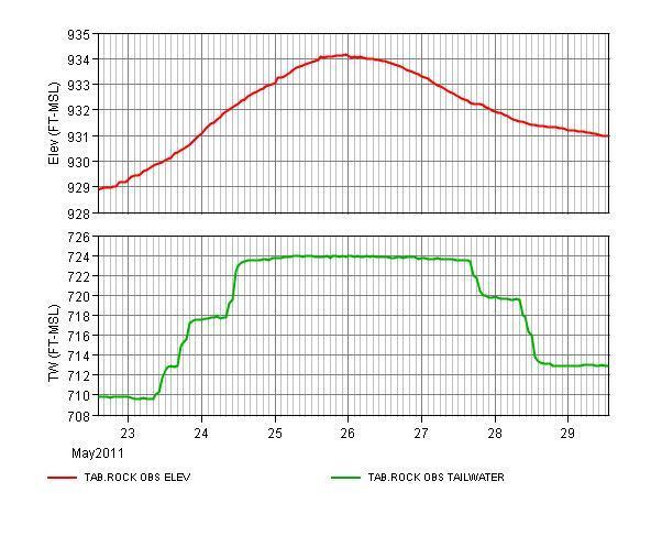 table_rock_chart_may_2011.thumb.jpg.83be