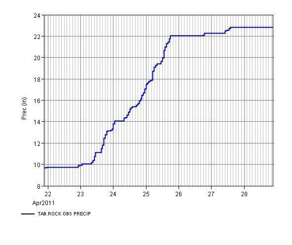 table_rock_lake_level_2001_flood.thumb.j