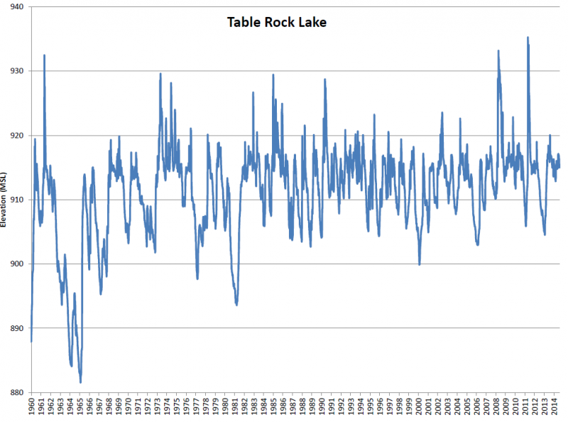 TR Lake Level.PNG